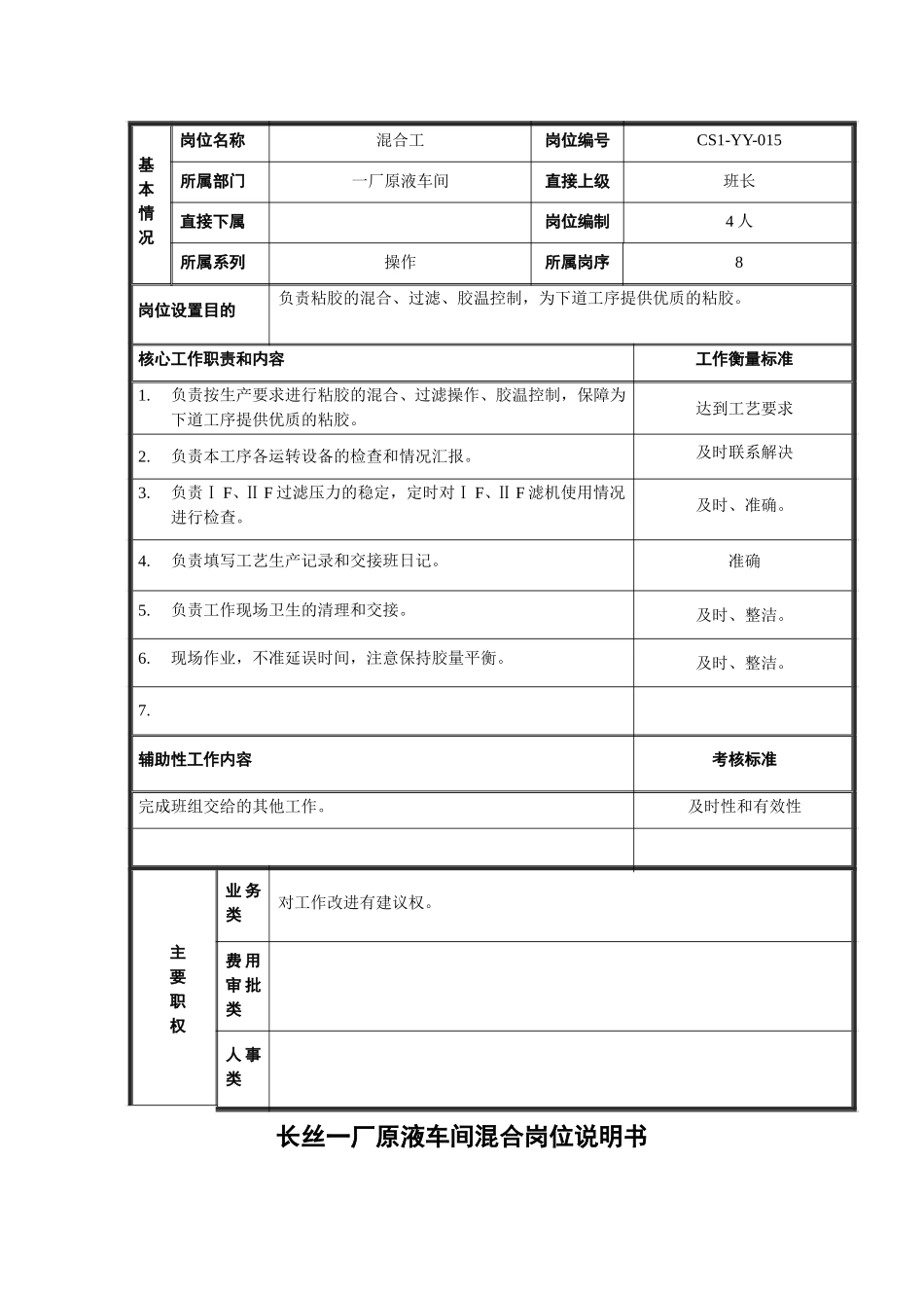 混合工岗位说明书15.doc_第1页