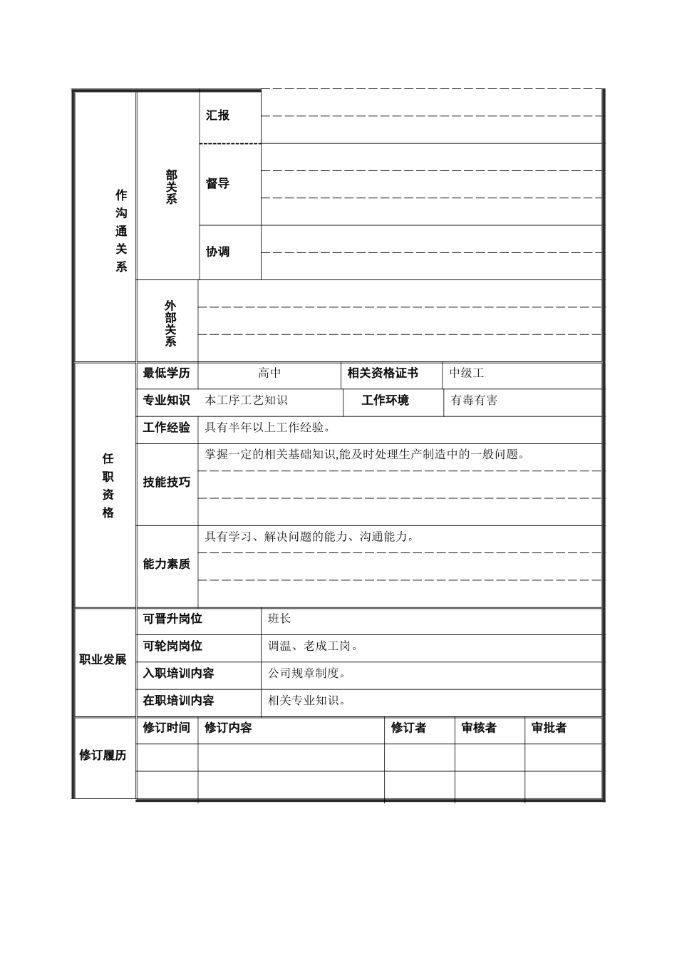 浸渍岗位说明书24.doc_第2页