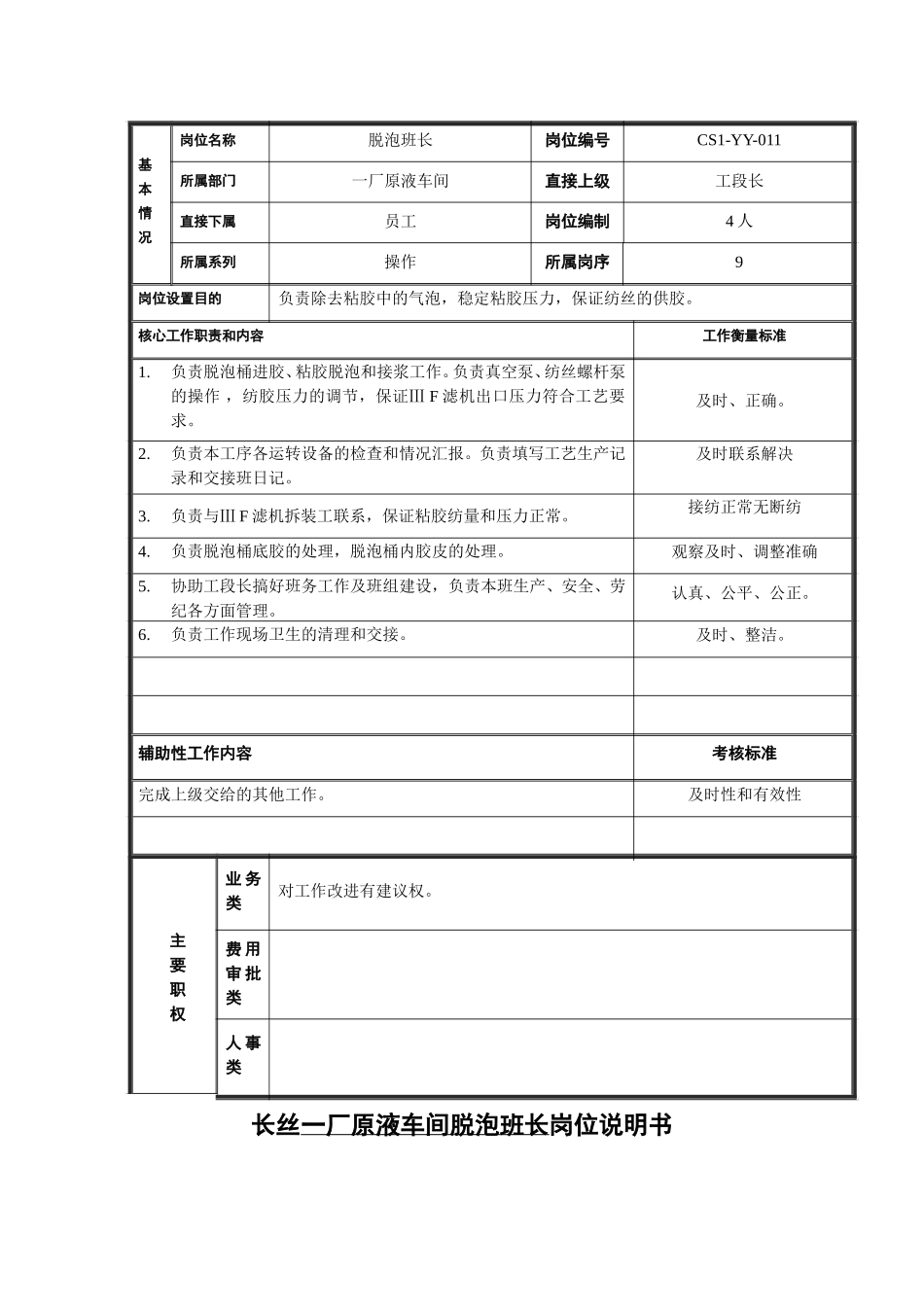 脱泡班长岗位说明书11.doc_第1页