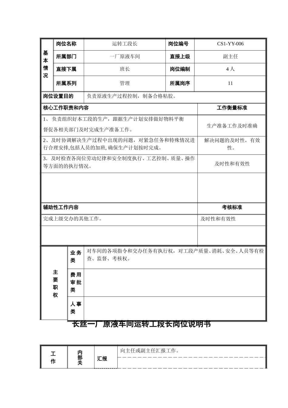 运转工段长岗位说明书6.doc_第1页