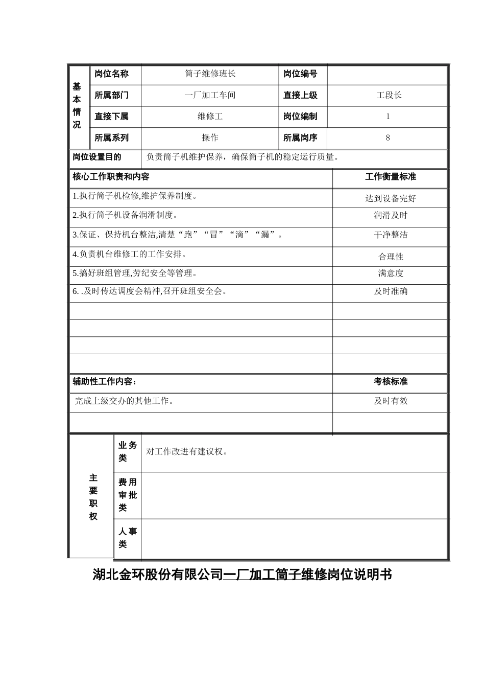 筒子维修班长.doc_第1页