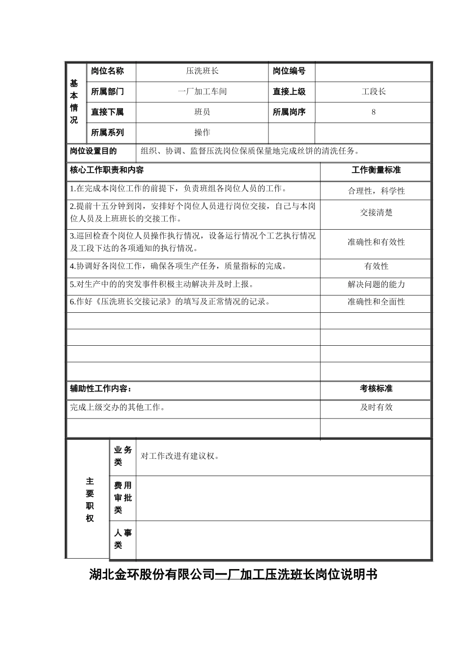 压洗班长.doc_第1页