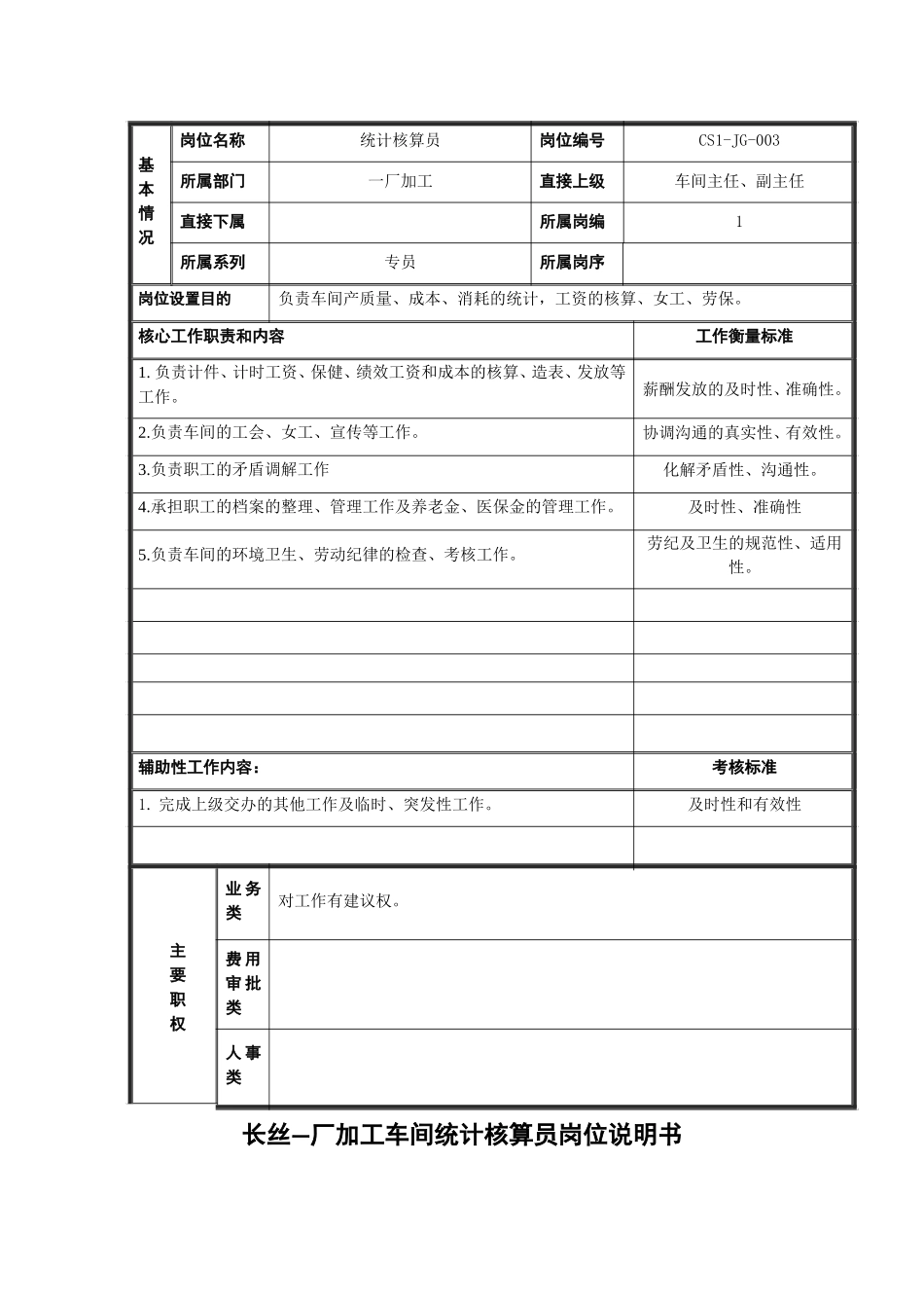 一厂加工办事员岗位说明书3.doc_第1页