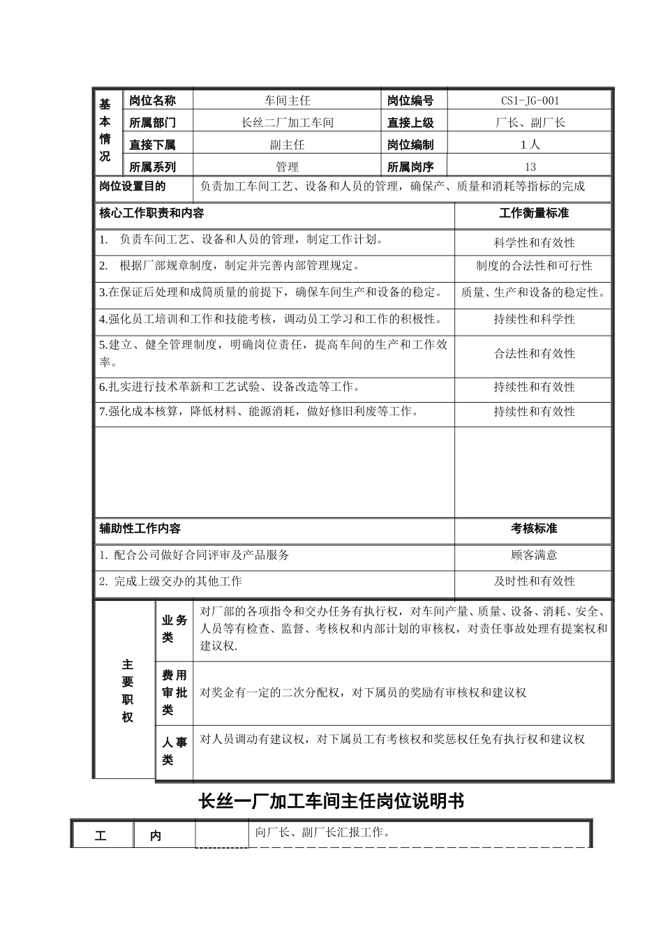 一厂加工车间主任岗位说明书1.doc_第1页