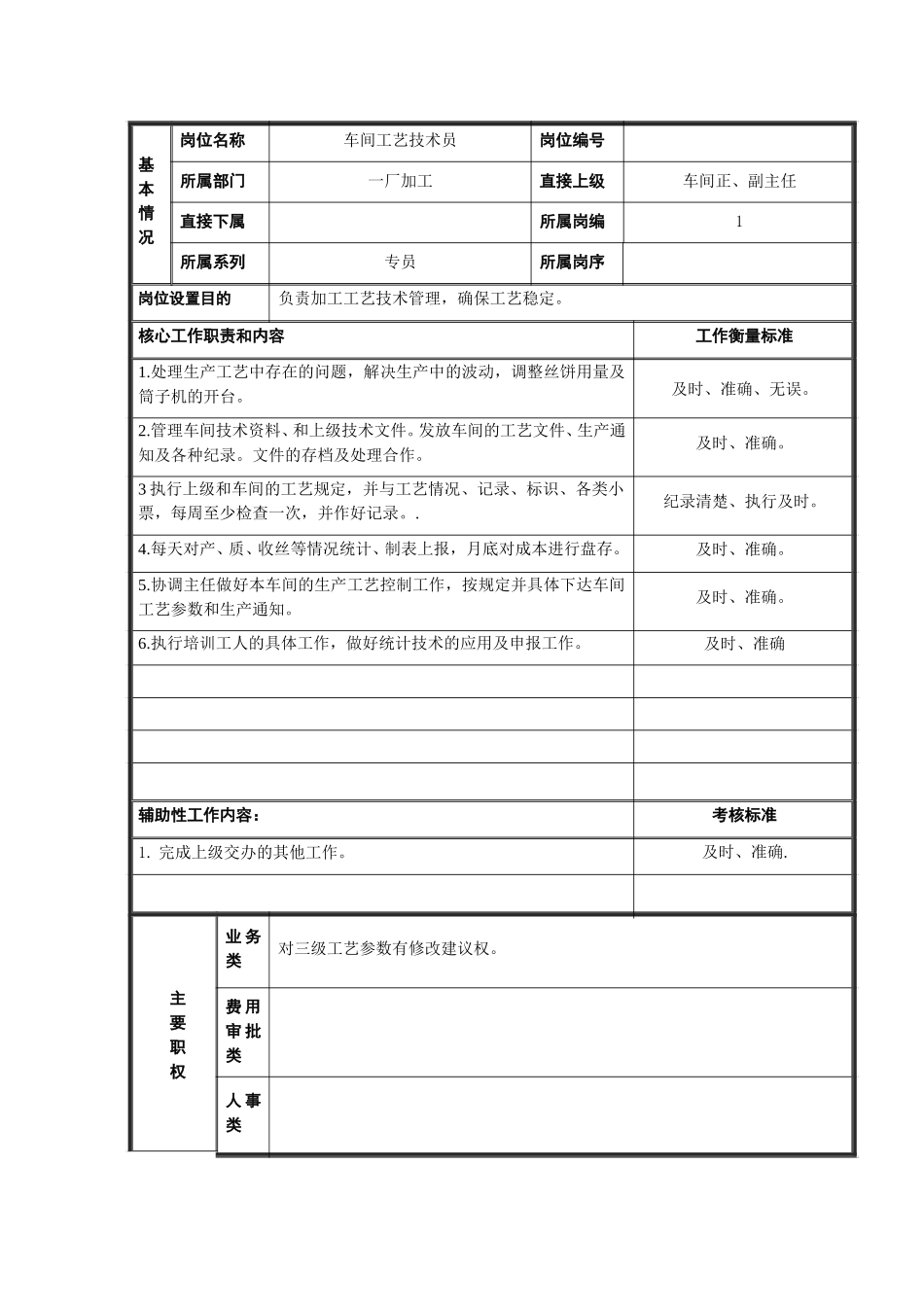 一厂加工工艺技术原岗位说明书.doc_第1页