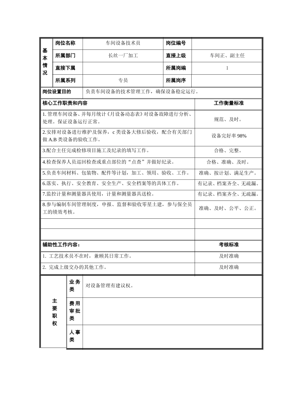 一厂加工设备技术员岗位说明书.doc_第1页