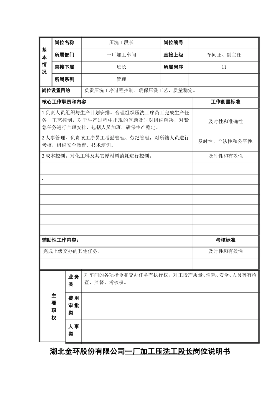 一厂加工压洗工段长说明书.doc_第1页