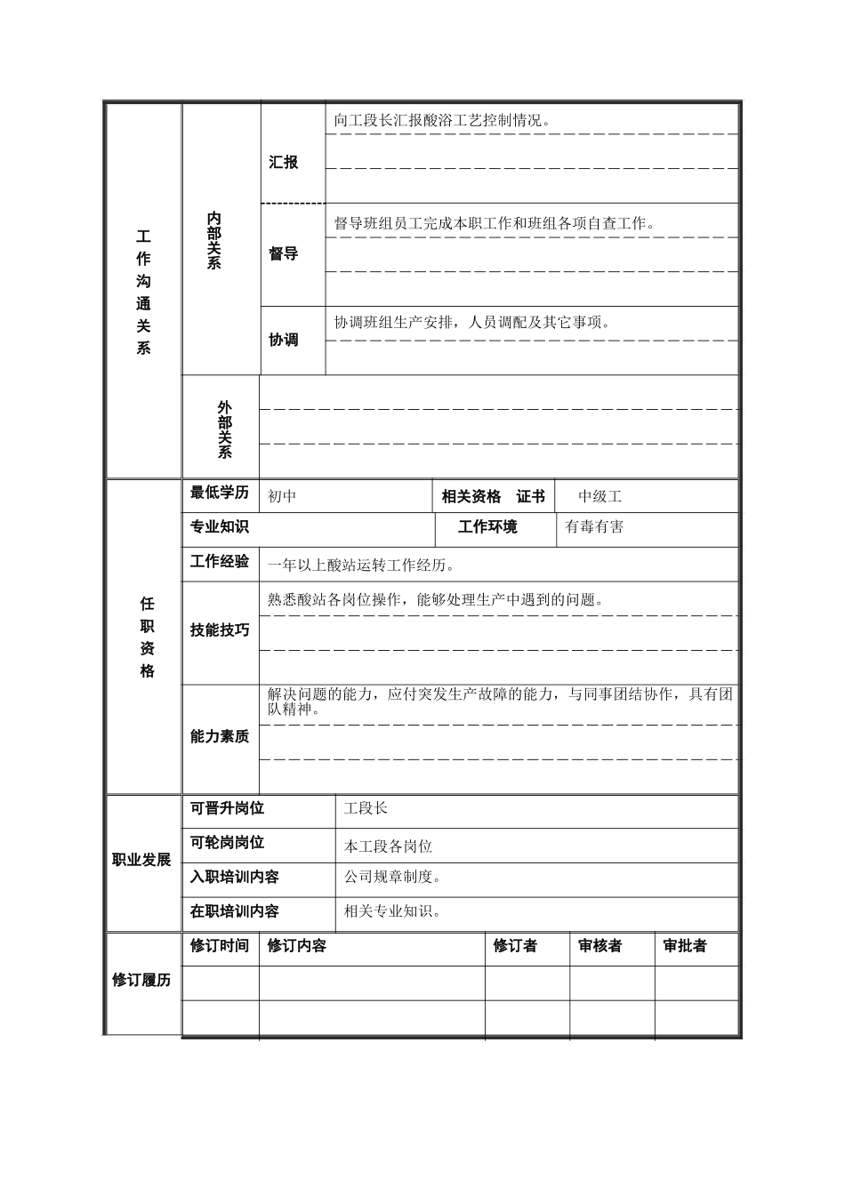 酸站班长31.doc_第2页