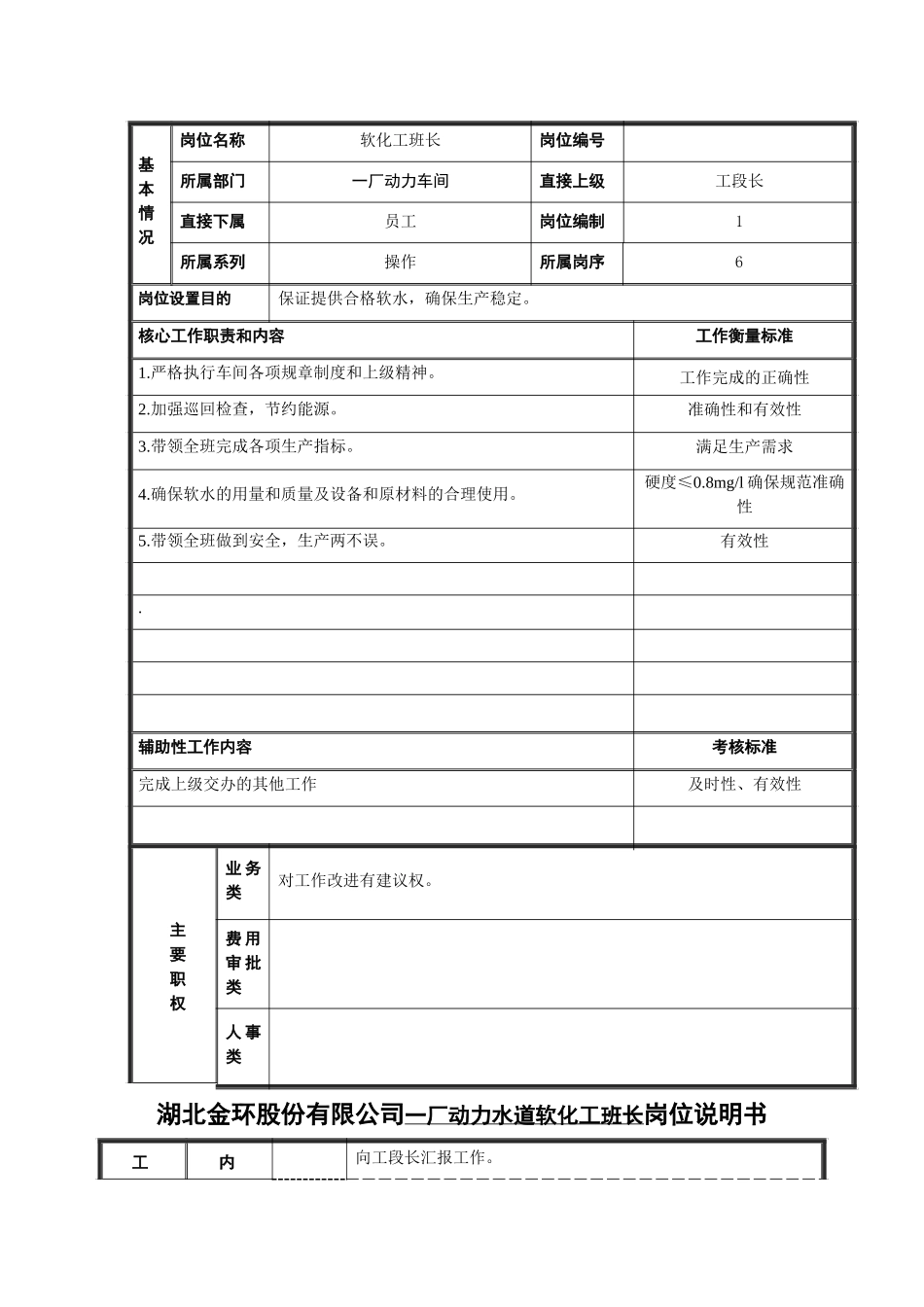 软化工班长.doc_第1页