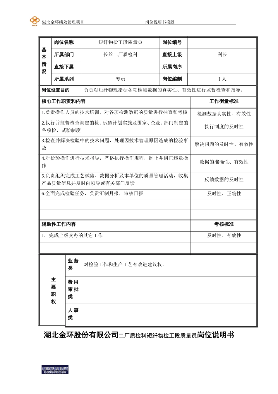 二厂质检科短纤物检质量员岗位说明书.doc_第1页