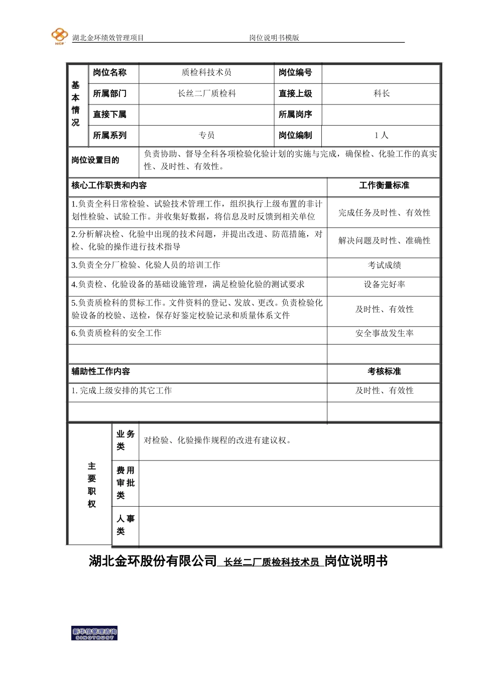 二厂质检科技术员岗位说明书.doc_第1页