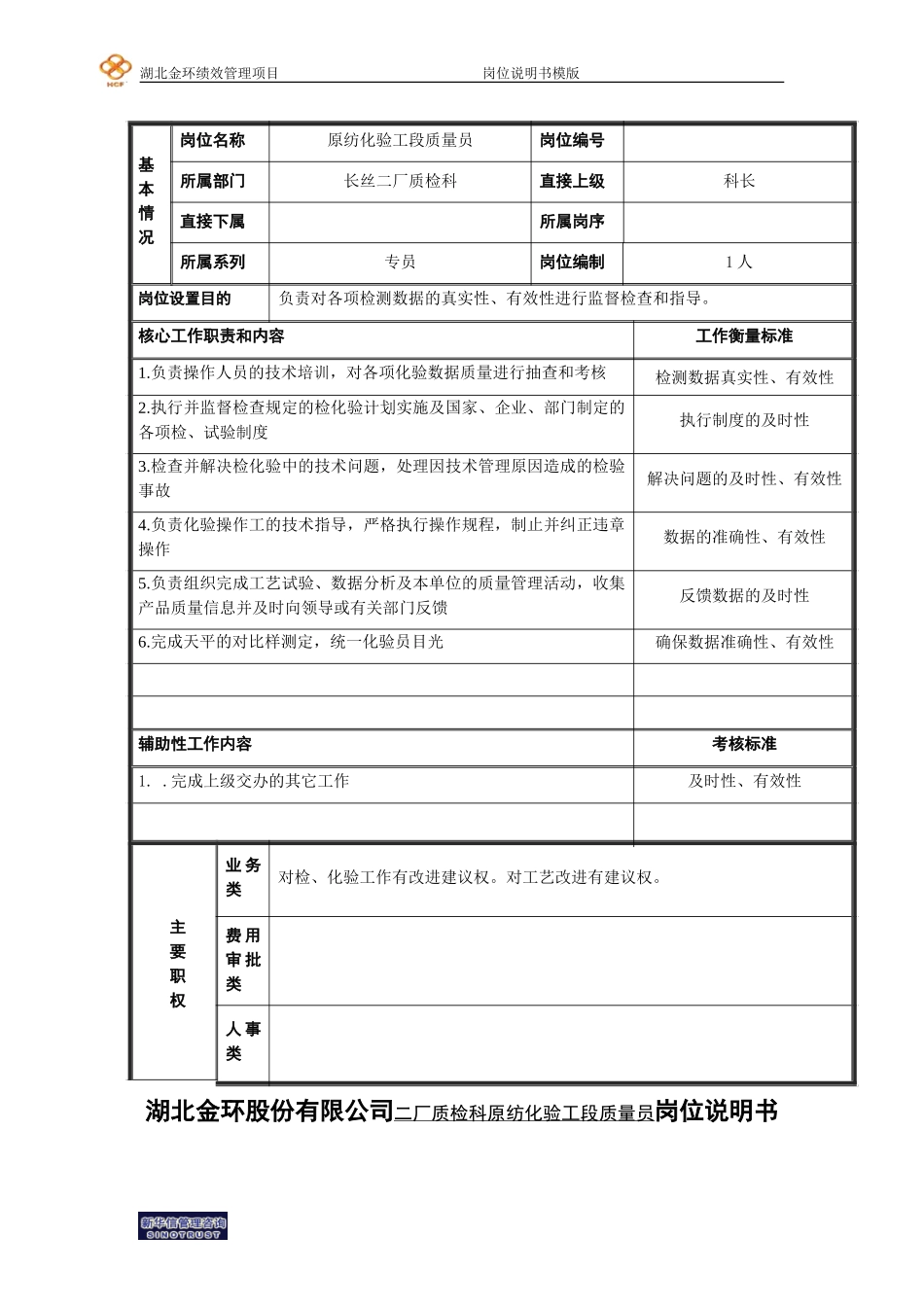 二厂质检科原纺化验质量员岗位说明书.doc_第1页