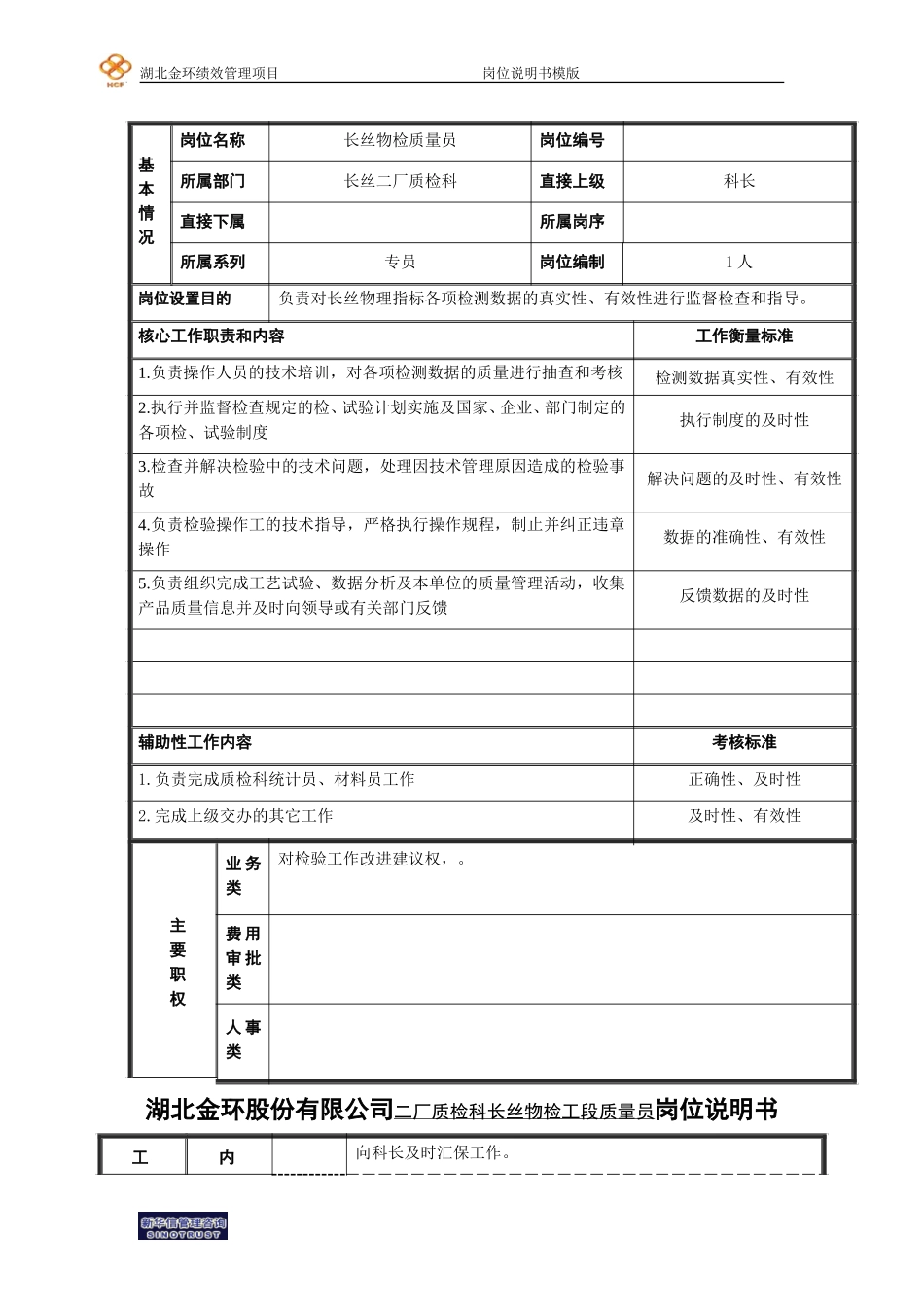 二厂质检科长丝物检质量员岗位说明书.doc_第1页