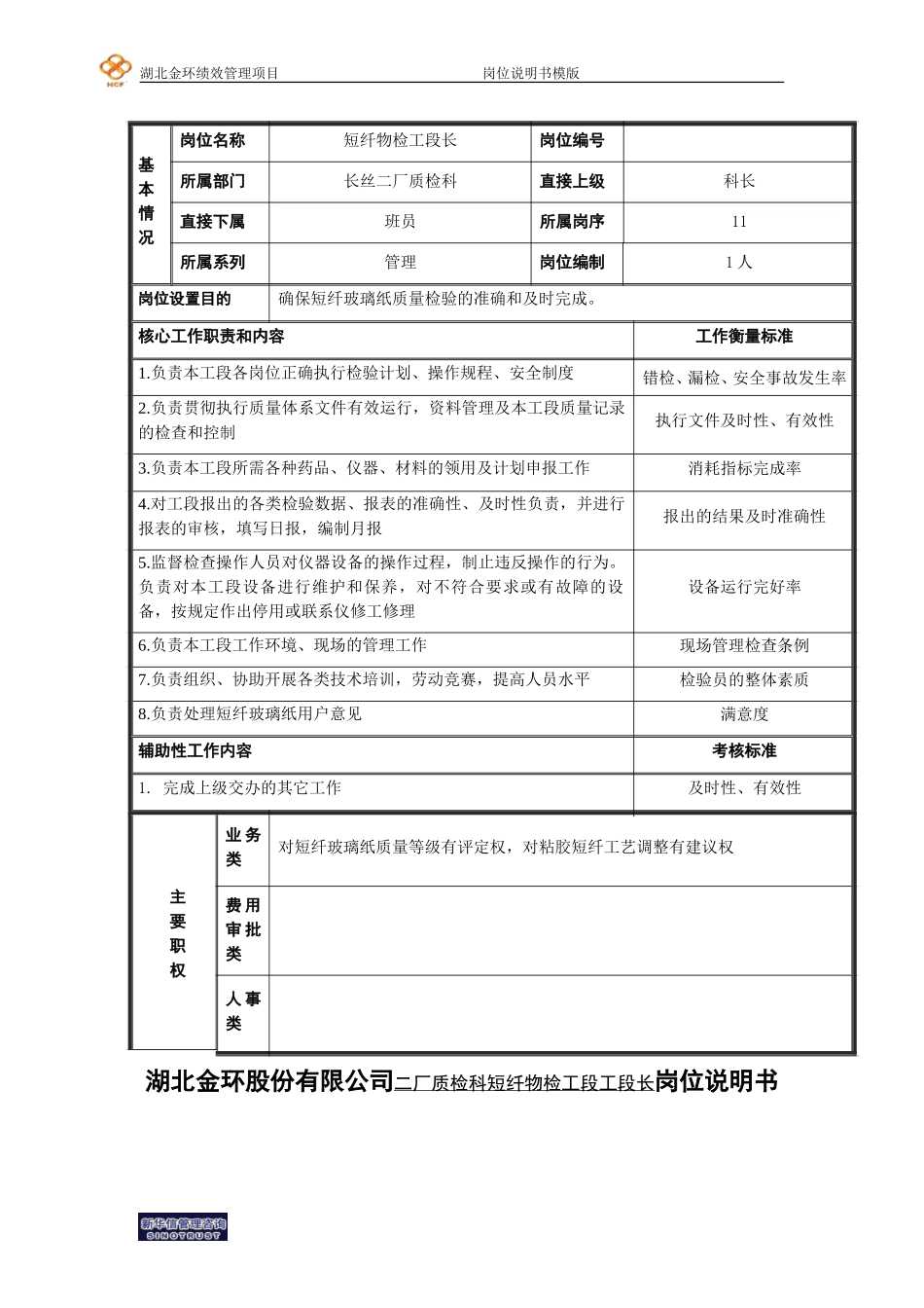 二厂质检科短纤物检工段长岗位说明书.doc_第1页