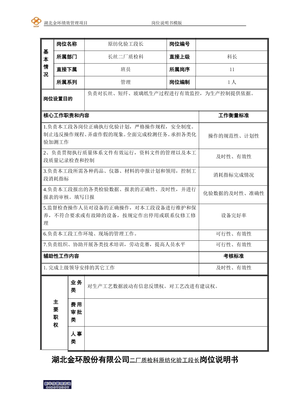二厂质检科原纺化验工段长岗位说明书.doc_第1页