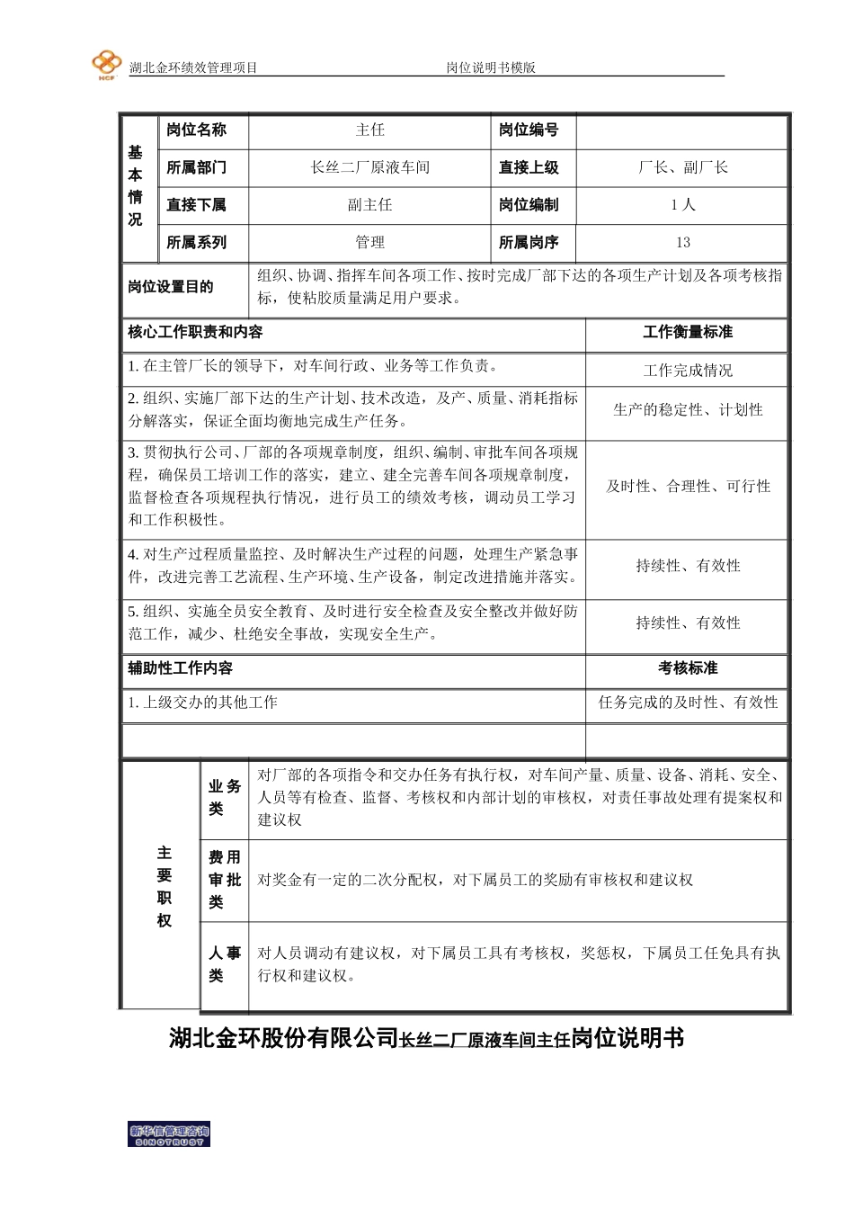 二厂原液车间主任岗位说明书.doc_第1页