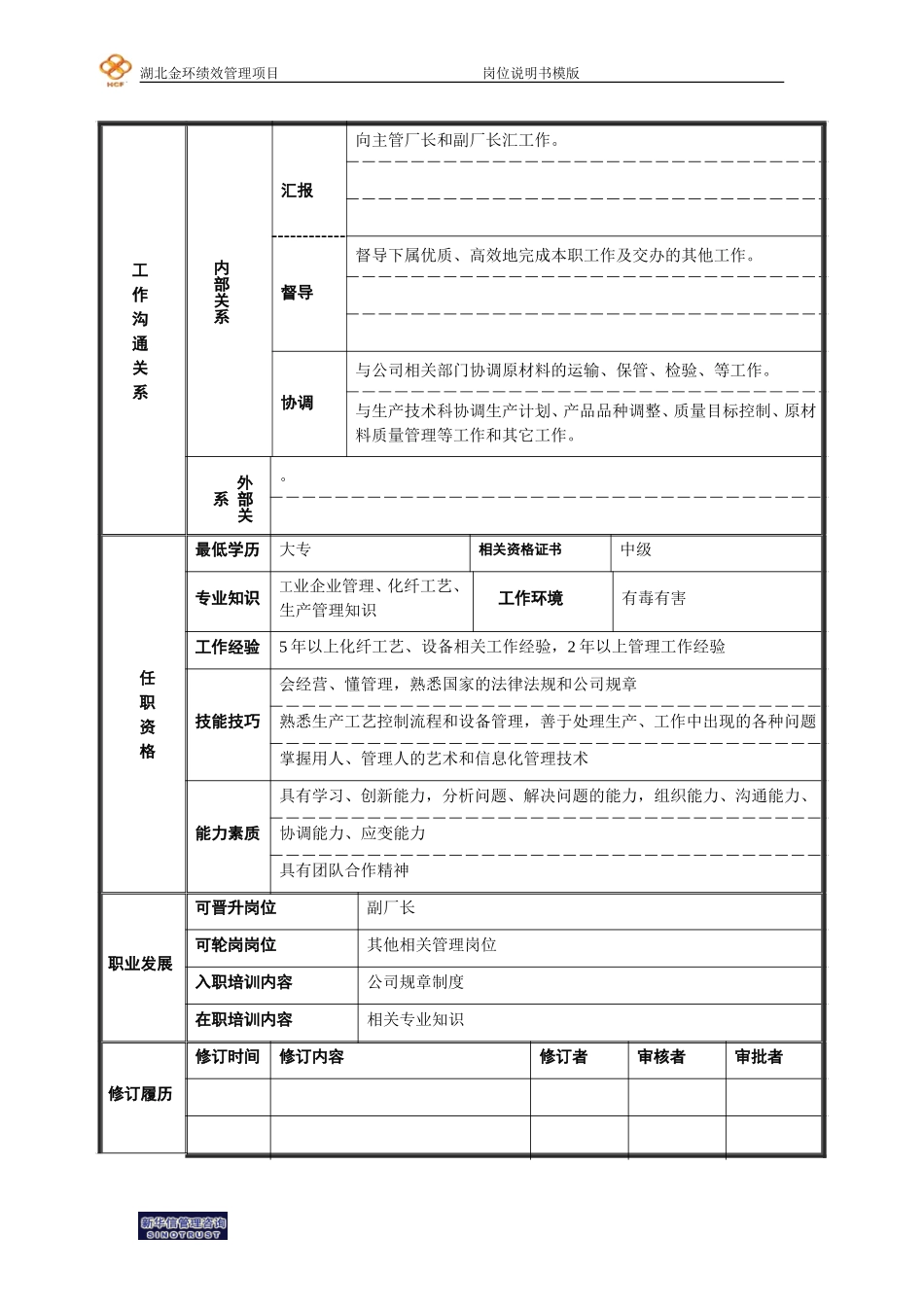 二厂原液车间主任岗位说明书.doc_第2页