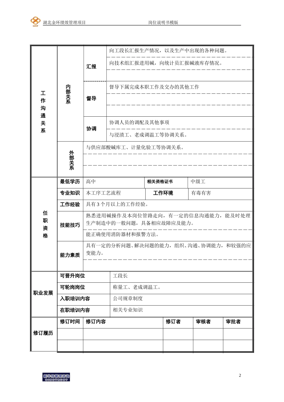 碱站工兼班长.doc_第2页