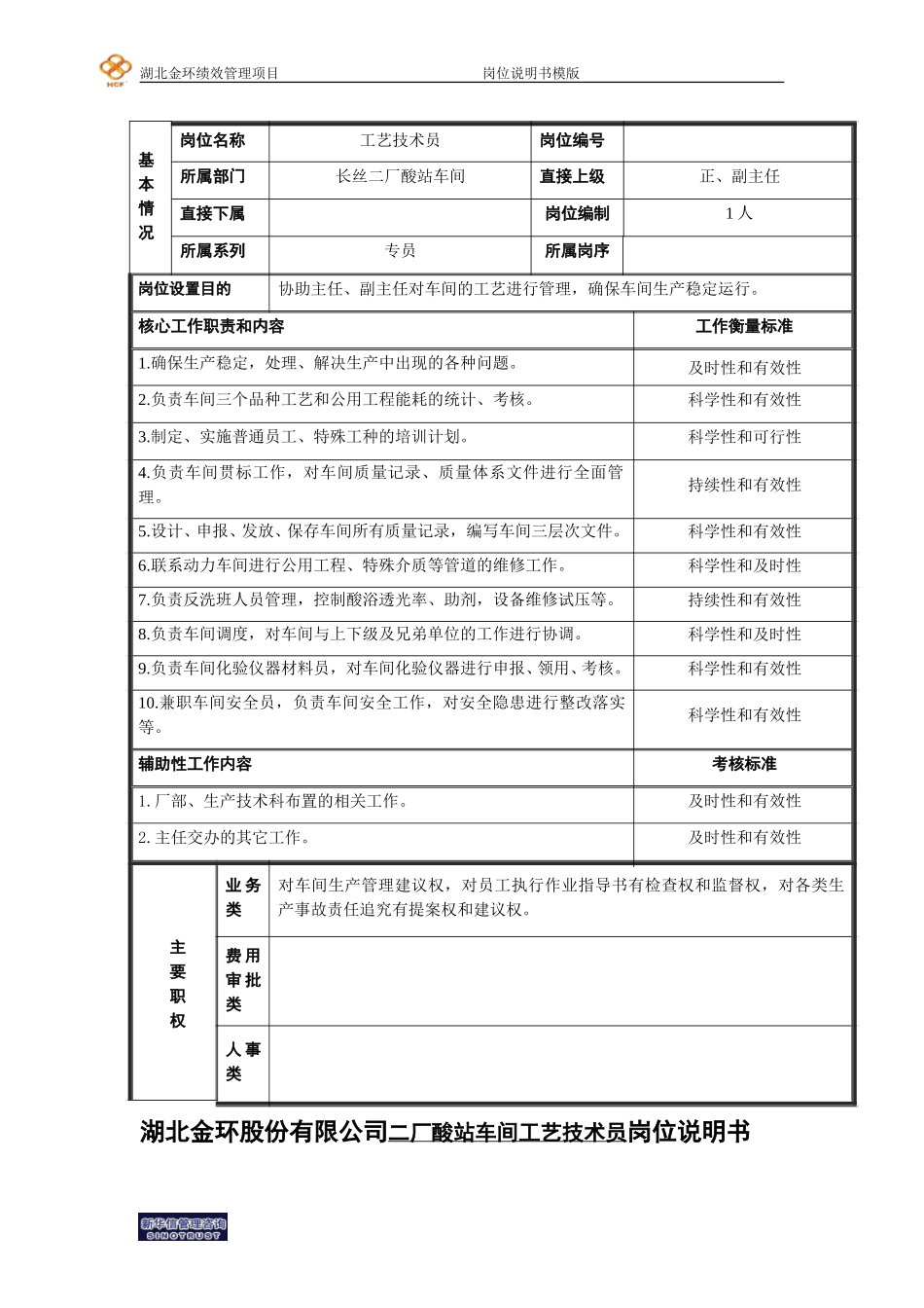 二厂酸站车间工艺技术员岗位说明书.doc_第1页