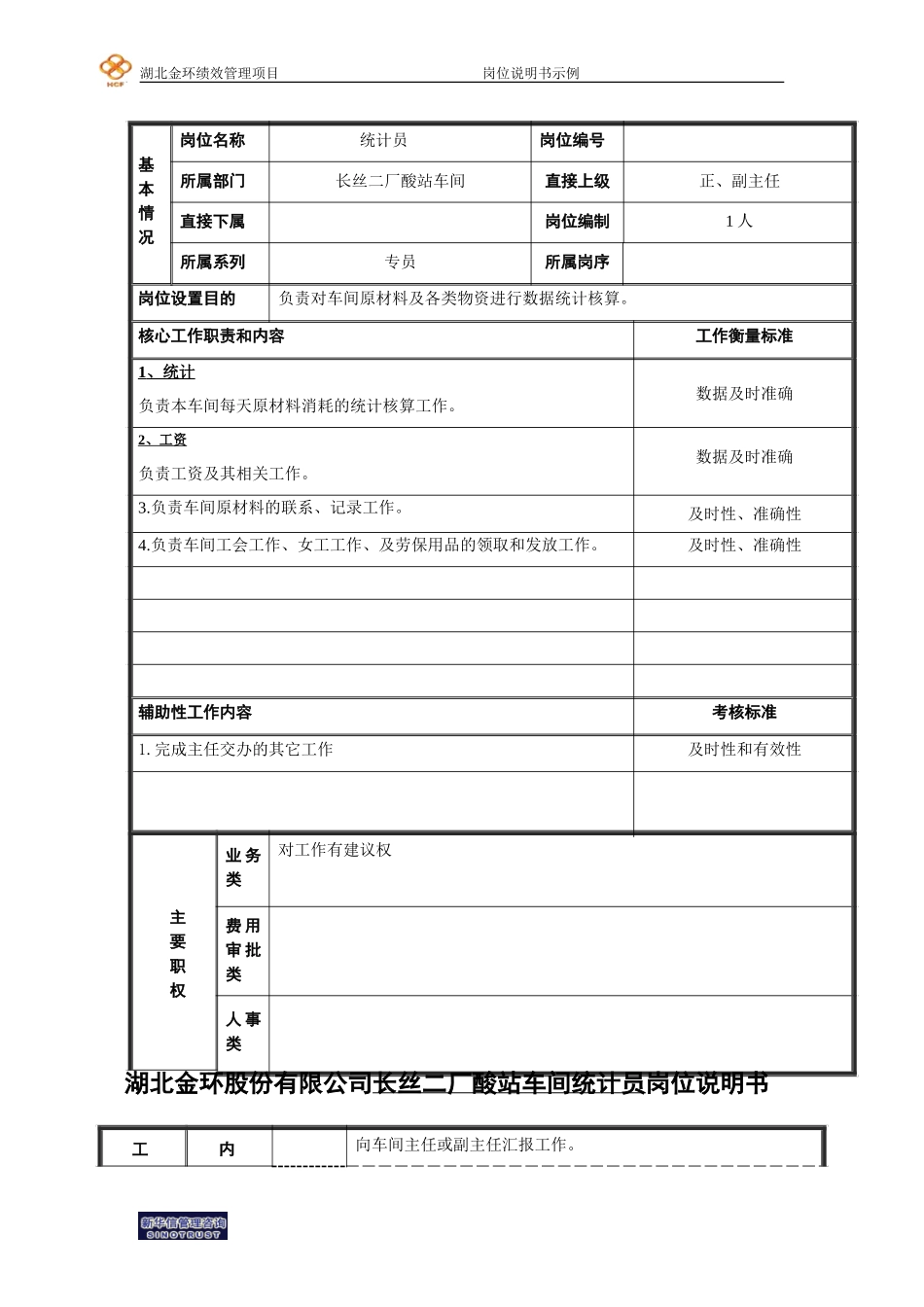 二厂酸站车间统计员岗位说明书.doc_第1页