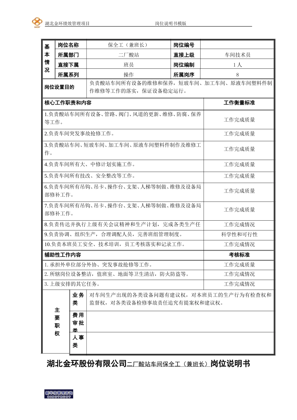 二厂酸站保全工（兼班长）岗位说明书.doc_第1页