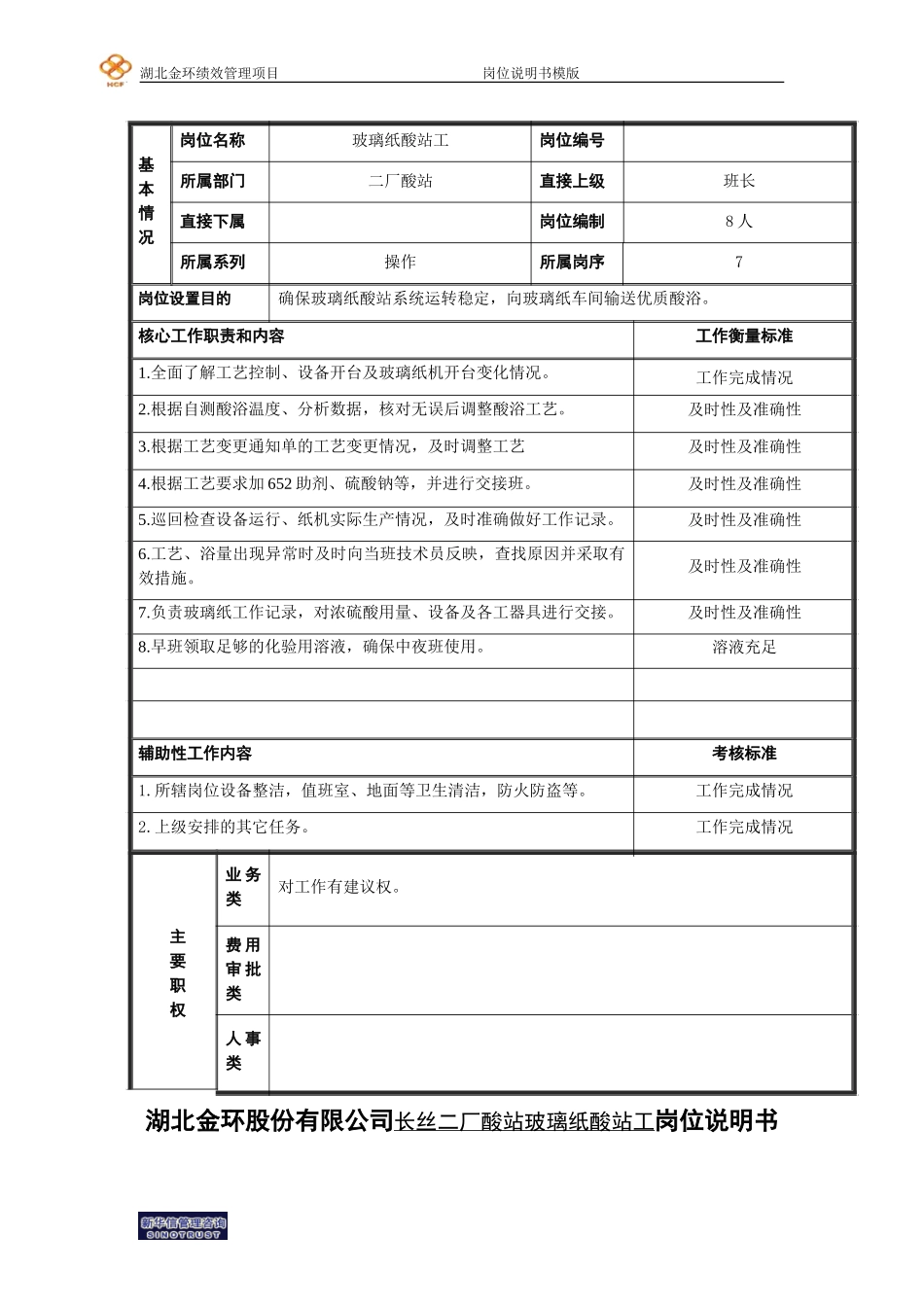二厂酸站玻璃纸酸站工岗位说明书.doc_第1页