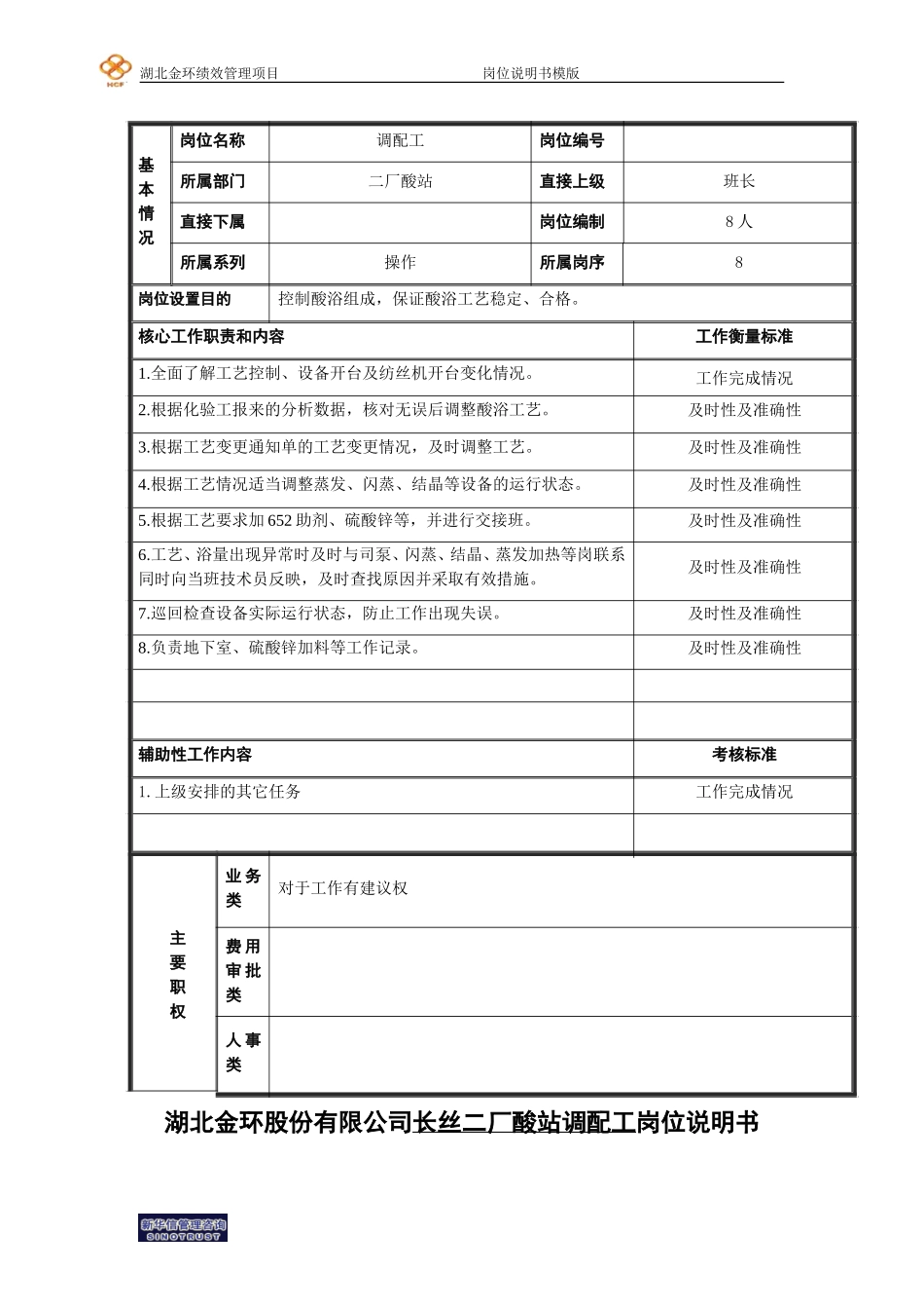二厂酸站调配工岗位说明书.doc_第1页