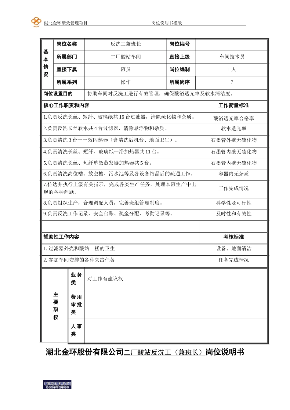 二厂酸站反洗工（兼班长）岗位说明书.doc_第1页