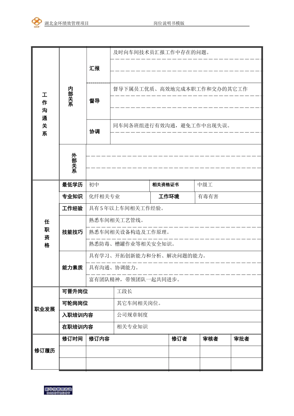 二厂酸站反洗工（兼班长）岗位说明书.doc_第2页