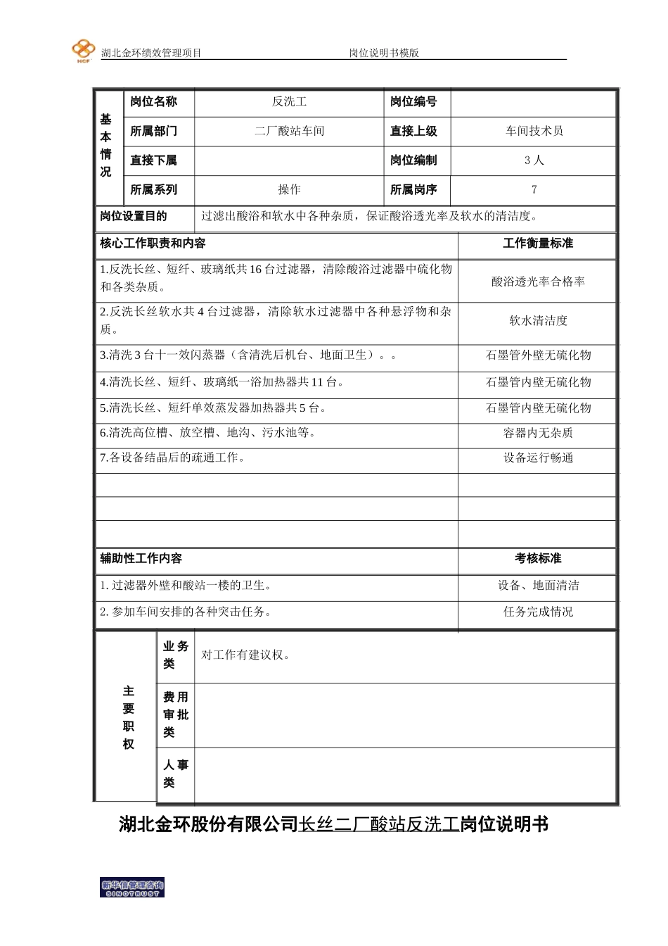 二厂酸站反洗工岗位说明书.doc_第1页