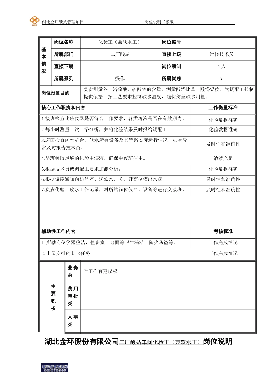 二厂酸站化验工(兼软水工）岗位说明书.doc_第1页