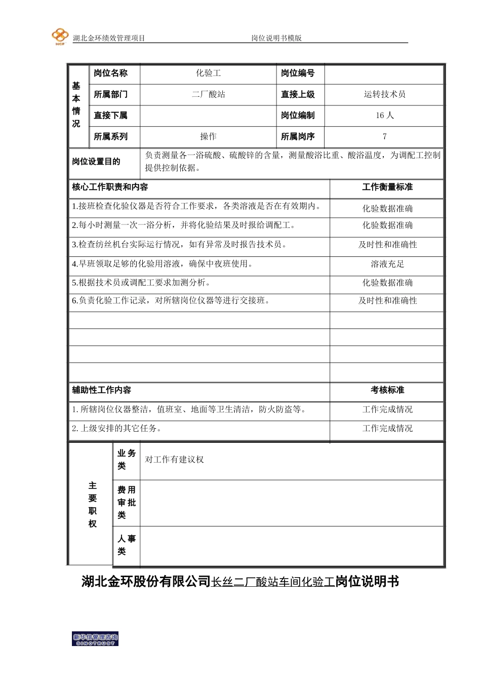 二厂酸站化验工岗位说明书.doc_第1页