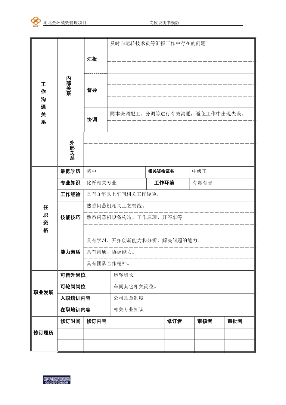 二厂酸站闪蒸工岗位说明书.doc_第2页