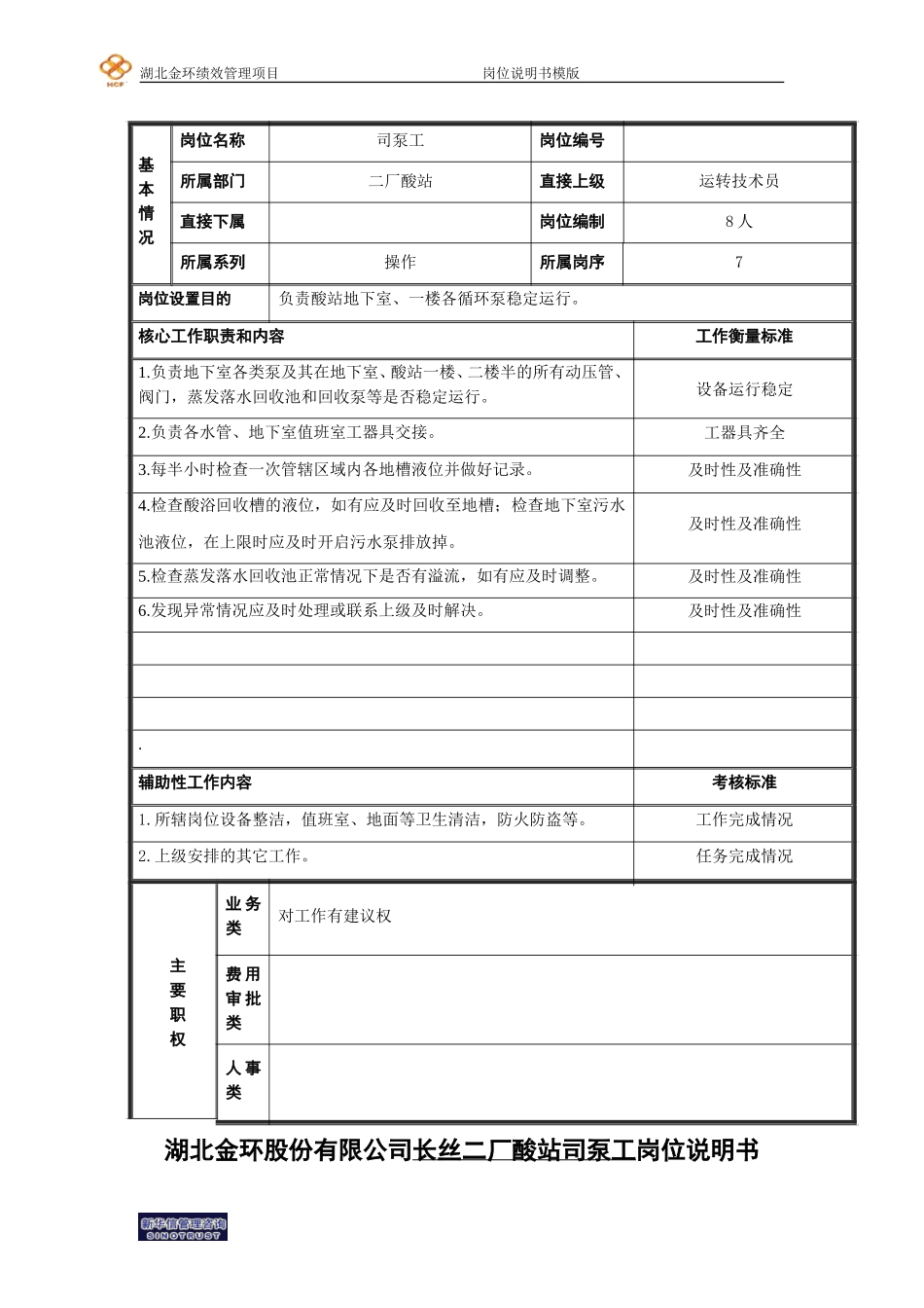 二厂酸站司泵工岗位说明书.doc_第1页