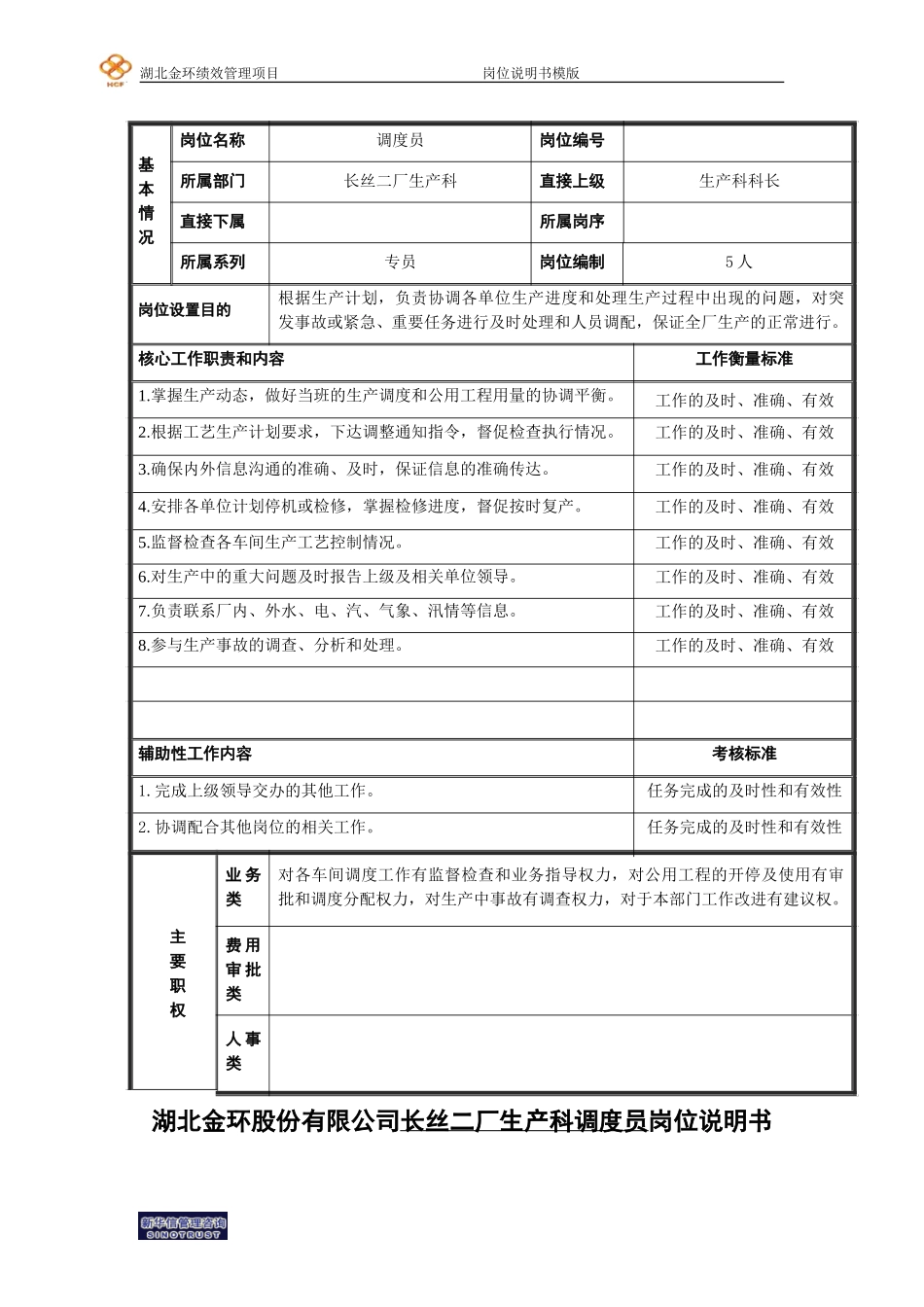 二厂分厂调度岗位说明书.doc_第1页