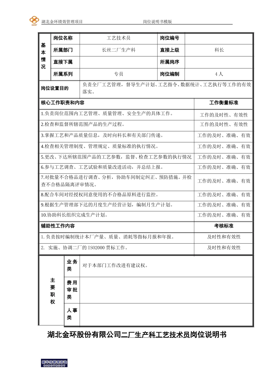 二厂工艺技术员岗位说明书.doc_第1页