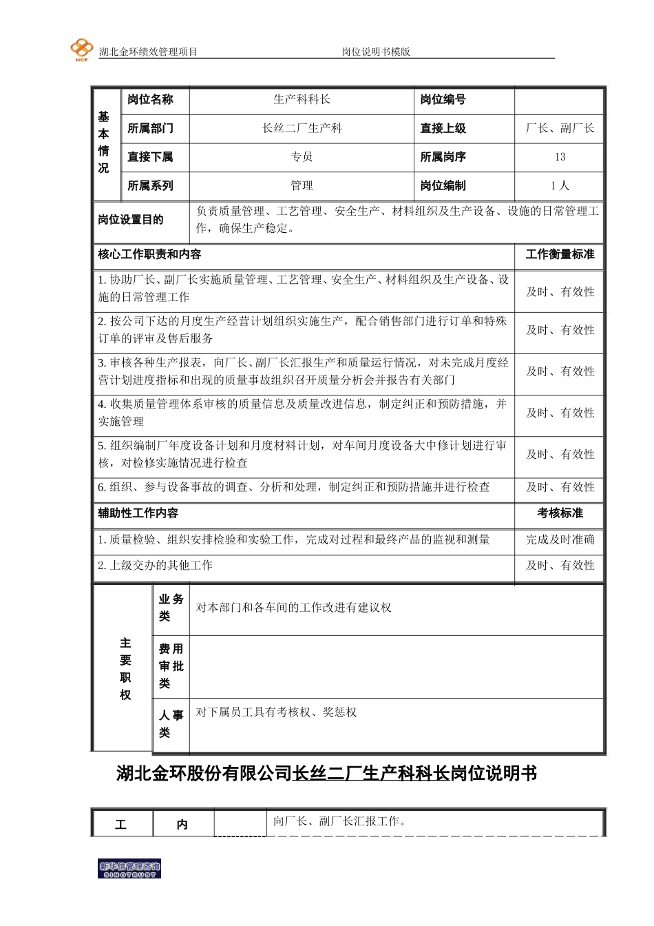 二厂生产科科长岗位说明书.doc_第1页