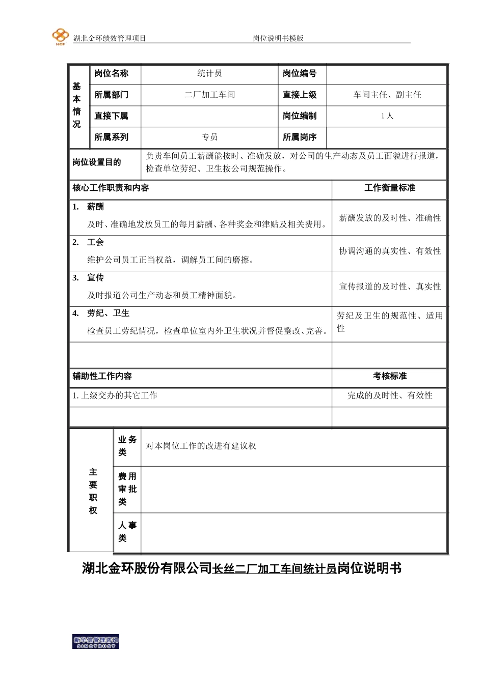 二厂加工车间办事员岗位说明书.doc_第1页