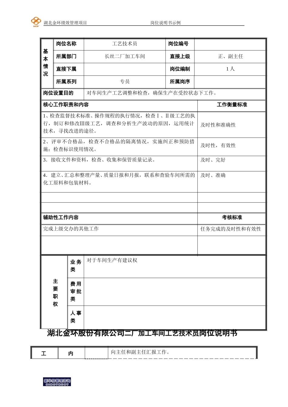 二厂加工车间工艺技术员岗位说明书.doc_第1页