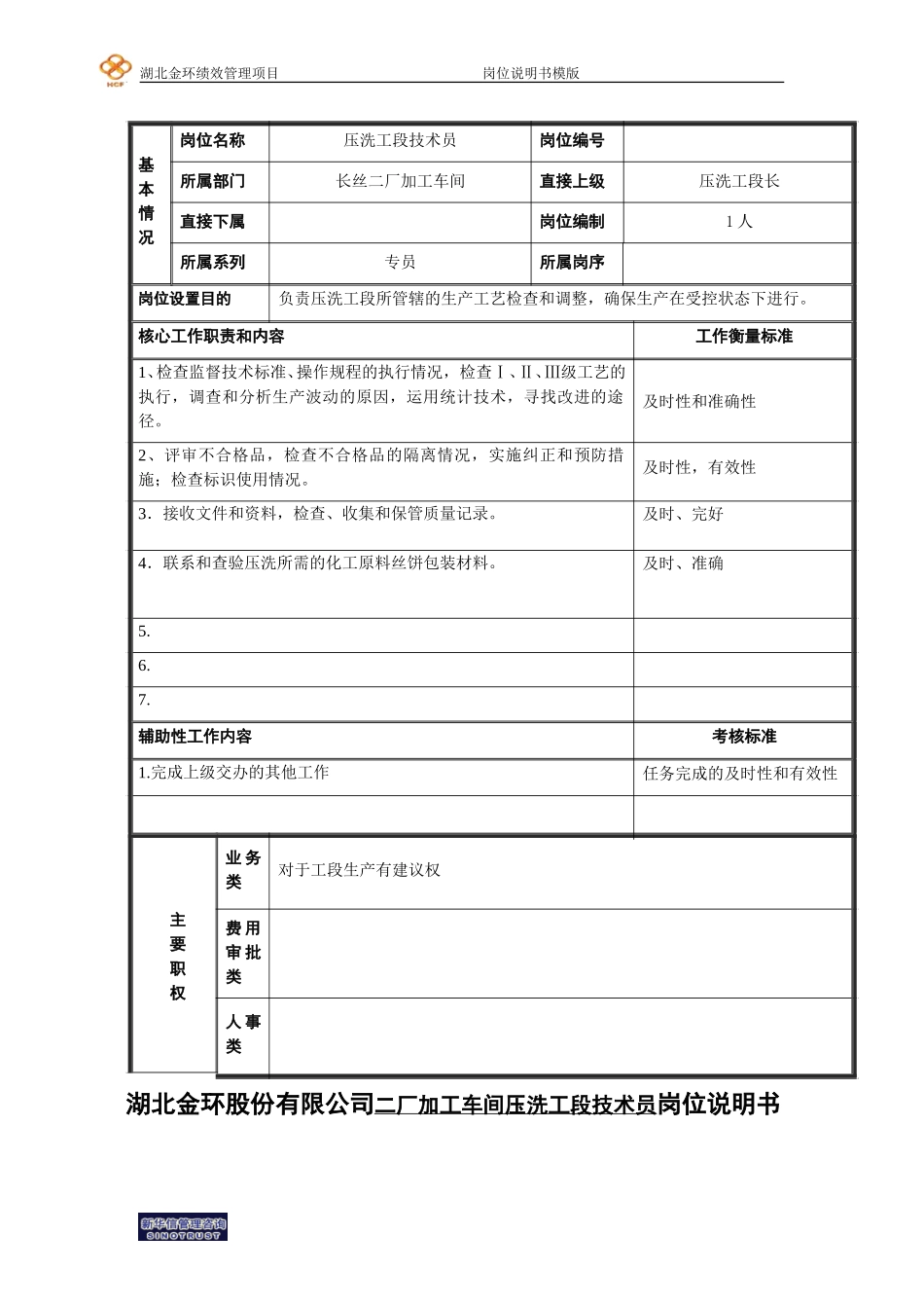 二厂加工车间压洗工段技术员岗位说明书.doc_第1页