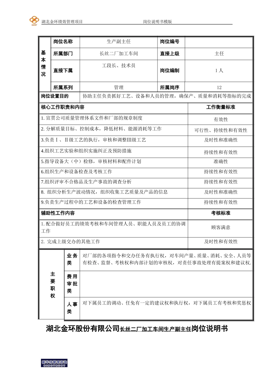 二厂加工车间生产主任岗位说明书.doc_第1页