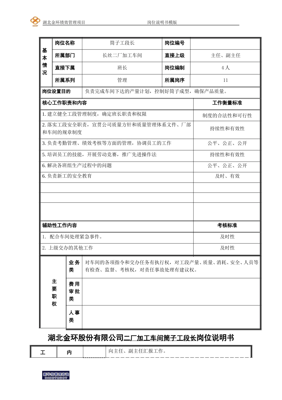 二厂加工车间筒子工段长岗位说明书.doc_第1页