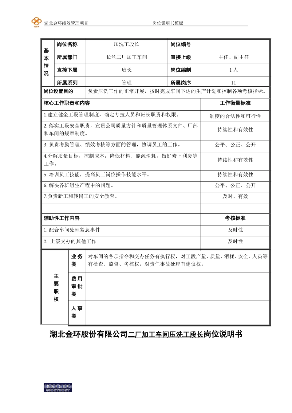 二厂加工车间压洗工段长岗位说明书.doc_第1页