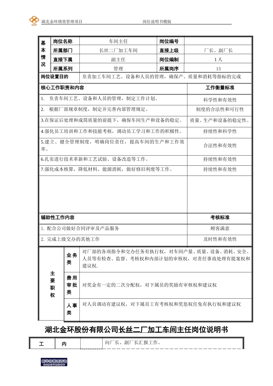 二厂加工车间主任岗位说明书.doc_第1页