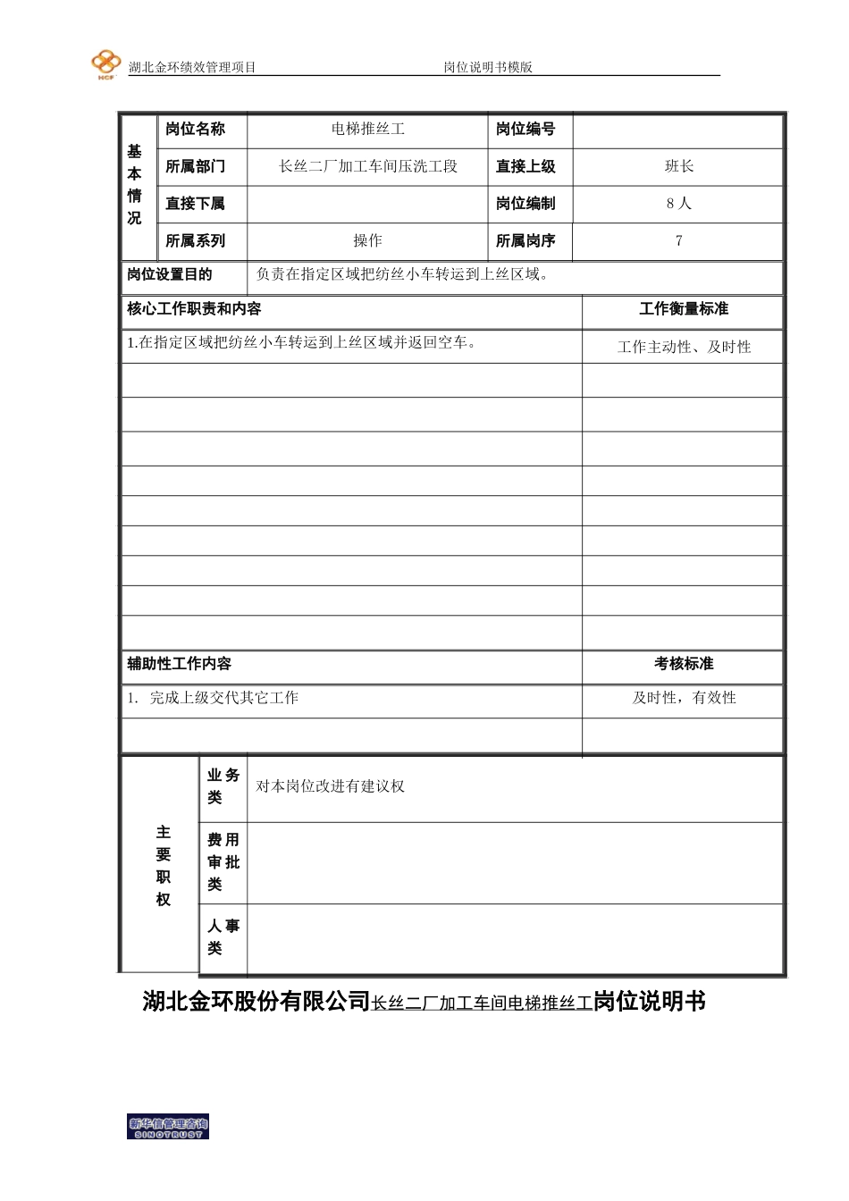 电梯岗位说明书.doc_第1页