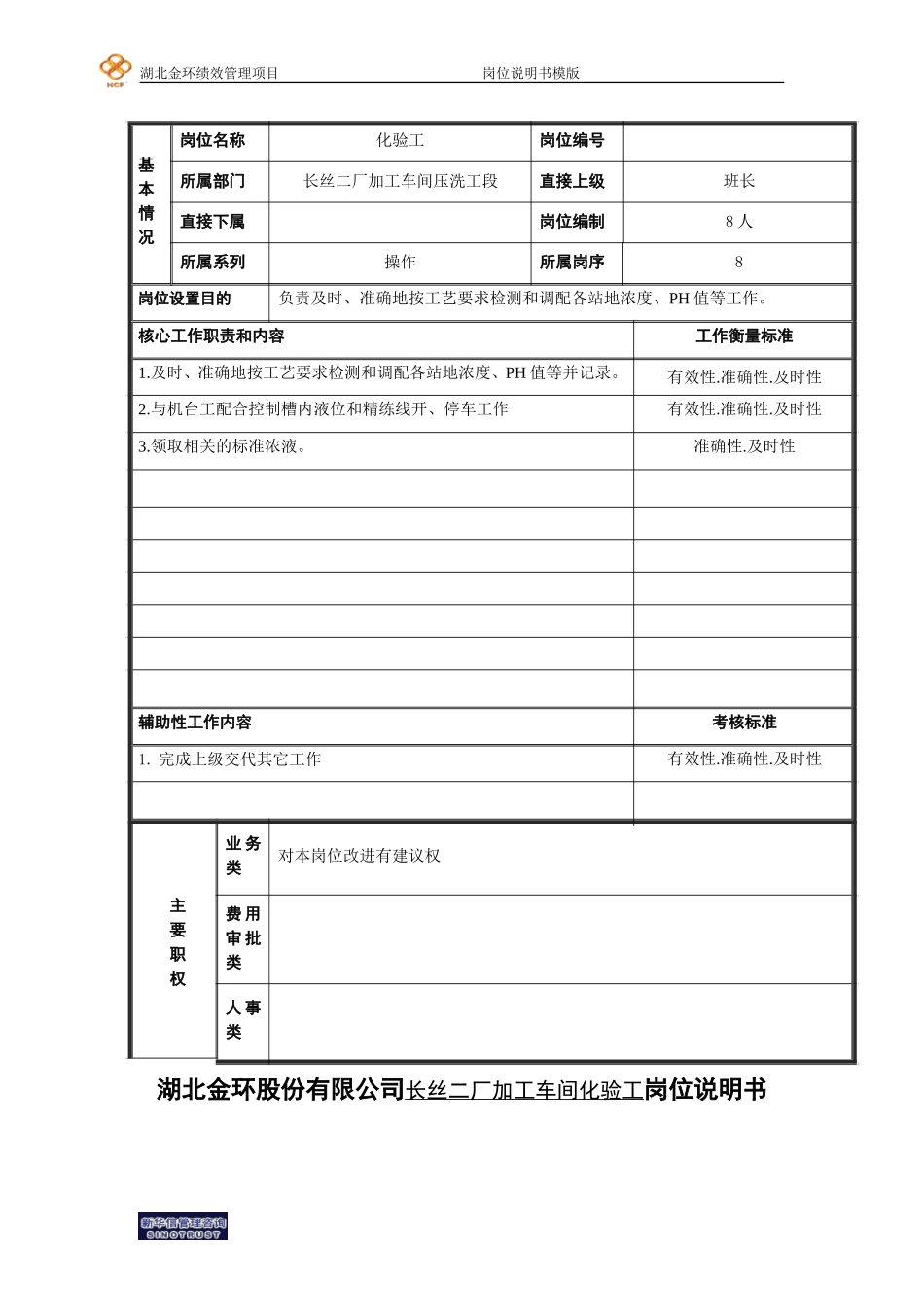 化验工岗位说明书.doc_第1页