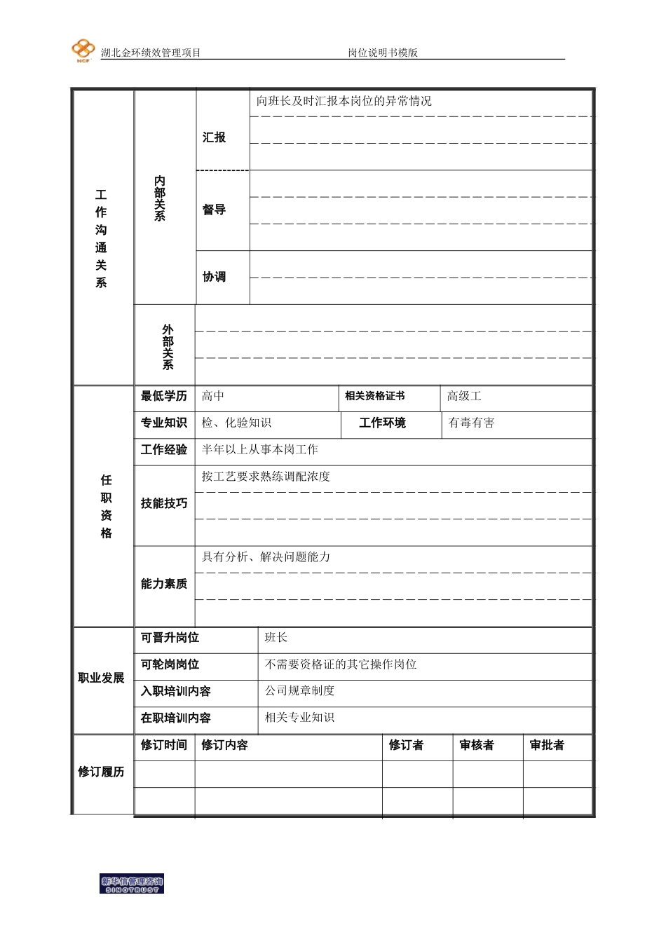 化验工岗位说明书.doc_第2页