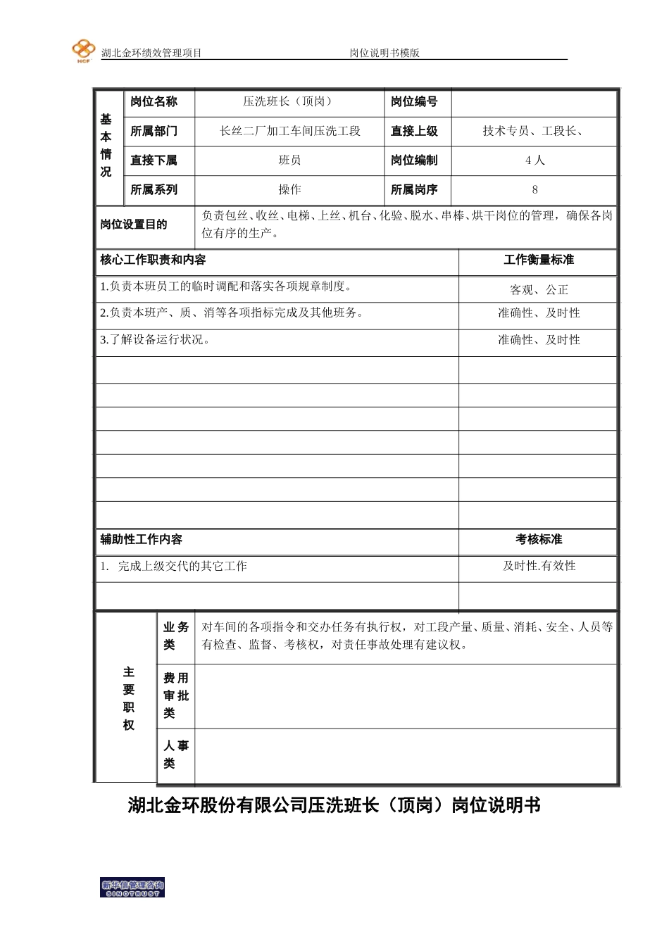 压洗班长岗位说明书.doc_第1页