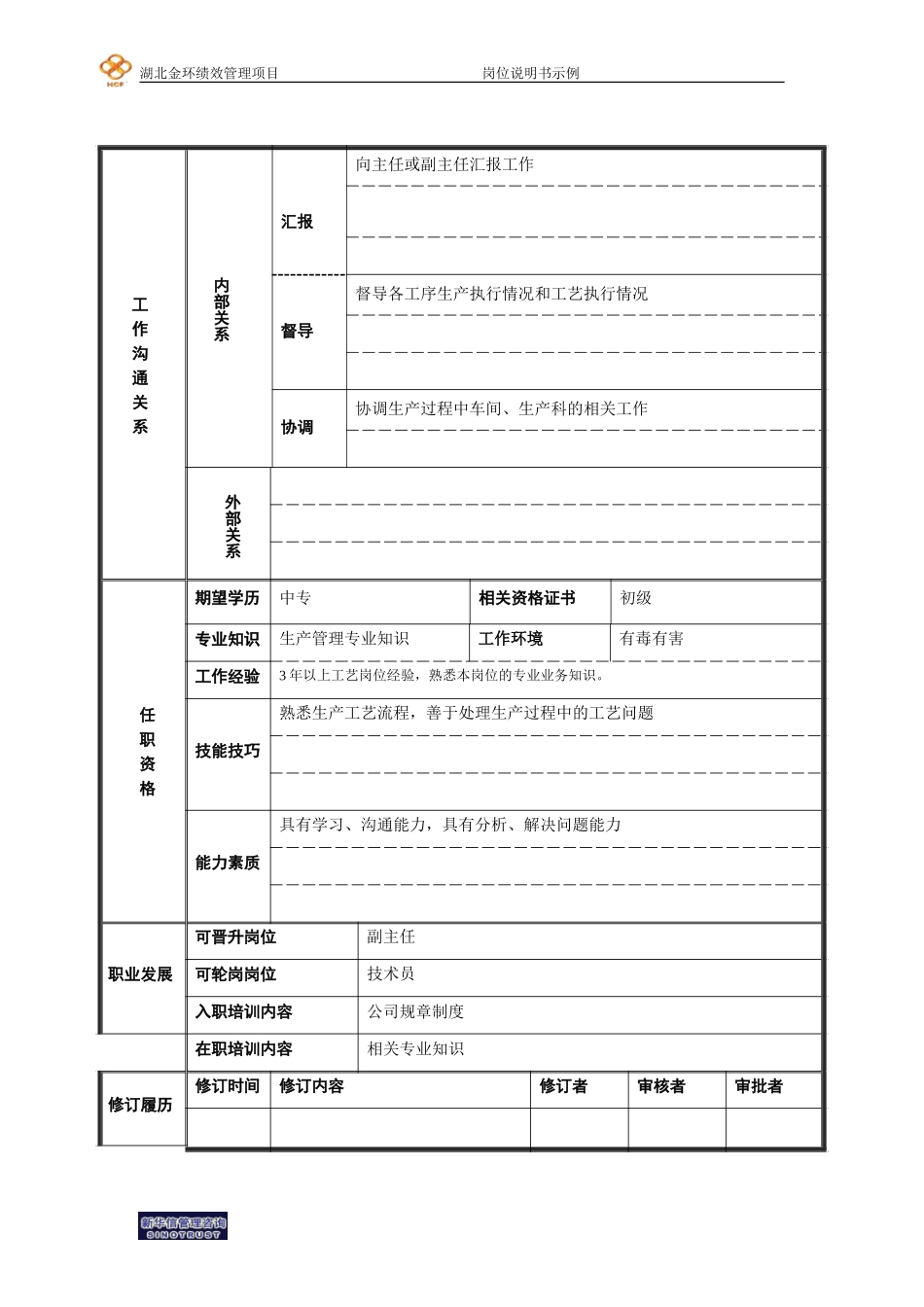 长丝二厂纺丝车间白班调度岗位说明书.doc_第2页