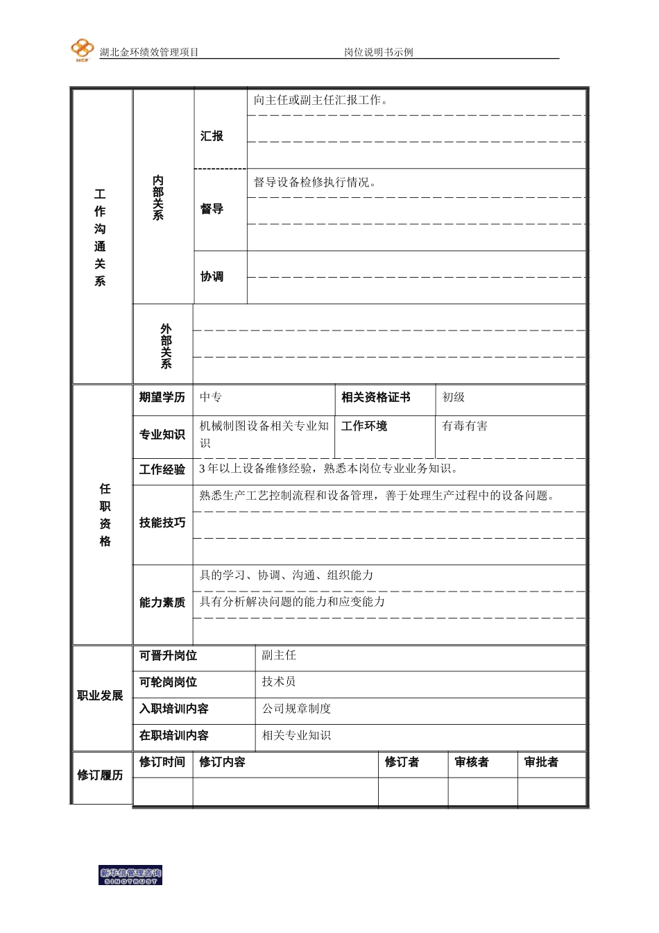 长丝二厂纺丝车间设备技术员岗位说明书.doc_第2页